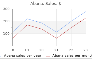 60 pills abana purchase