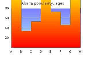 abana 60 pills order line