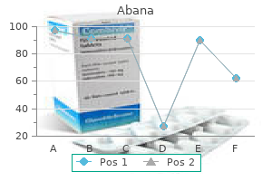 generic abana 60 pills mastercard