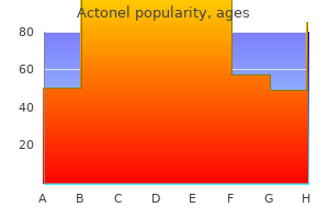 actonel 35 mg buy on line