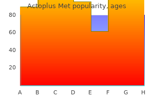 actoplus met 500 mg low cost