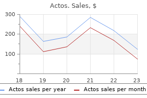 45 mg actos purchase visa