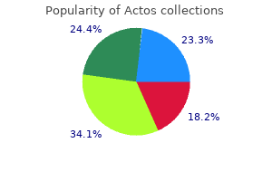 buy actos 45 mg mastercard