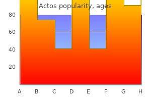 actos 30 mg buy discount online