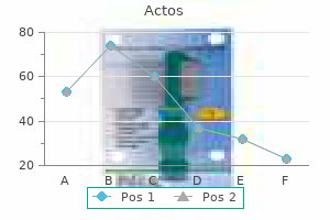 actos 15 mg order mastercard