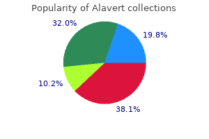 alavert 10 mg generic without a prescription