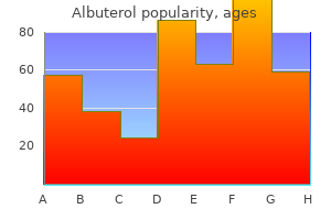 albuterol 100 mcg for sale