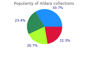 generic aldara 5 percent line