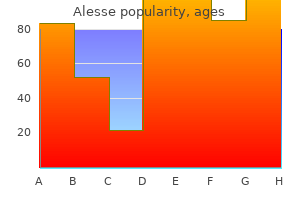 0.18 mg alesse with amex