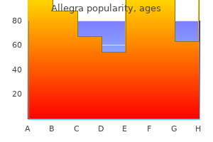 allegra 180 mg purchase with amex