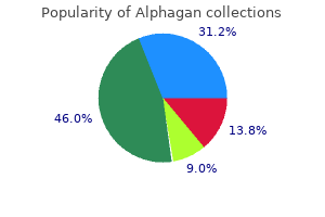 0.2% alphagan free shipping