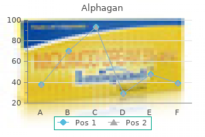 0.2% alphagan generic with amex