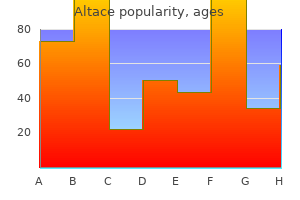 order altace 2.5 mg amex