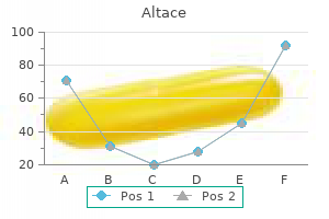 buy altace 2.5 mg on-line