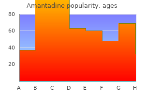 100 mg amantadine buy with amex