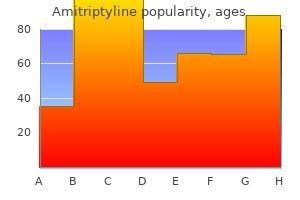 cheap 50 mg amitriptyline