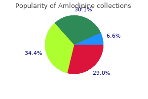 5 mg amlodipine cheap with mastercard