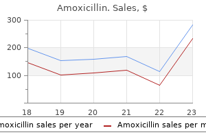 amoxicillin 250 mg cheap