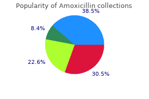 buy 250 mg amoxicillin otc