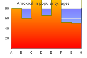 250 mg amoxicillin trusted