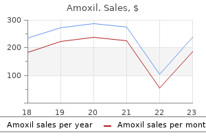 cheap 500 mg amoxil with visa