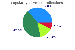 amoxil 500 mg buy mastercard