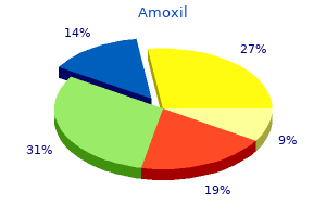 amoxil 250 mg cheap on line