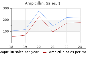 500 mg ampicillin purchase fast delivery