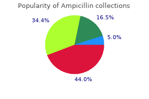 cheap 250 mg ampicillin otc