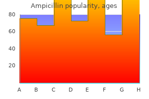 buy 500 mg ampicillin fast delivery