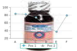 ampicillin 250 mg cheap amex