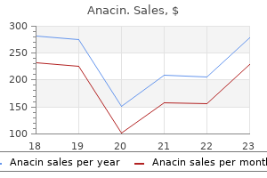 anacin 525 mg purchase with mastercard