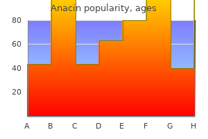 buy generic anacin 525 mg line