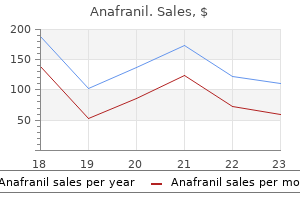 generic anafranil 75 mg without a prescription