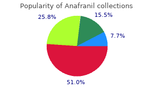 anafranil 25 mg buy line