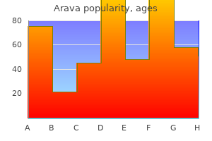 discount 20 mg arava with amex