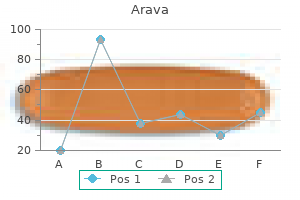 10 mg arava purchase overnight delivery