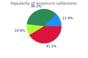 arzomicin 500 mg buy lowest price