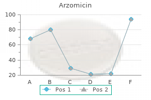 order arzomicin 250 mg on line