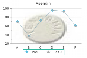 asendin 50mg buy with visa