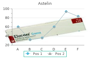 astelin 10 ml order mastercard