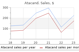 atacand 8 mg safe