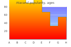 buy 8mg atacand fast delivery