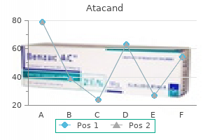 atacand 8 mg discount otc