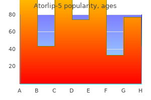 atorlip-5 5 mg discount line