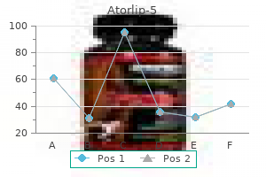 cheap atorlip-5 5 mg visa