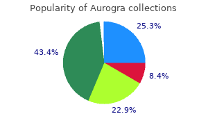 aurogra 100 mg generic on line