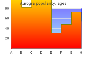 aurogra 100 mg without prescription