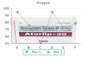 avapro 150 mg generic free shipping