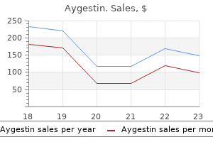 generic 5 mg aygestin free shipping